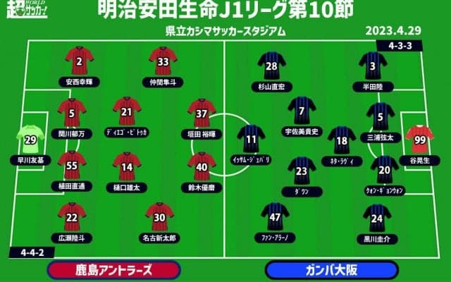 【J1注目プレビュー|第10節:鹿島vsG大阪】共に結果が欲しいシックスポインター、チームの色を出し切れ