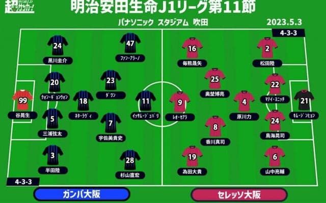 【J1注目プレビュー|第11節:G大阪vsC大阪】言い訳無用、互いに勝利しか見えない“大阪ダービー”