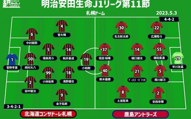 【J1注目プレビュー|第11節:札幌vs鹿島】団子状態から抜け出すのは？ 互いに連勝を目指したい