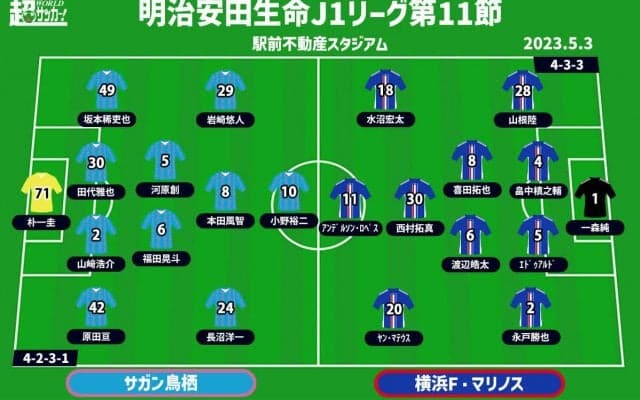 【J1注目プレビュー|第11節:鳥栖vs横浜FM】強度の高さ勝負、相手を上回るのは？