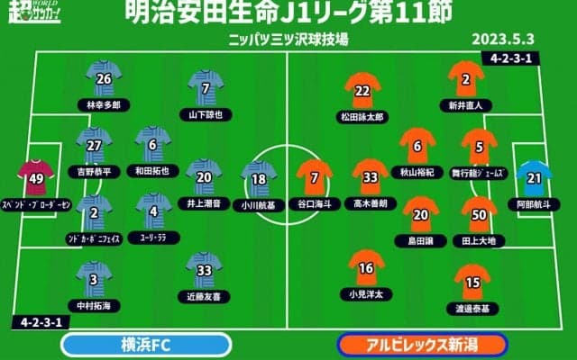 【J1注目プレビュー|第11節:横浜FCvs新潟】昨季はJ2で争った両者、この相手には負けられない
