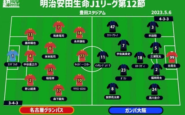 【J1注目プレビュー|第12節:名古屋vsG大阪】白星が遠い両者、ブレずに戦い勝ち点3を手にするのは