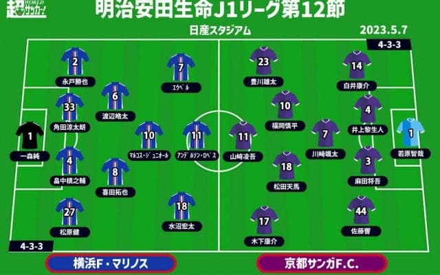 【J1注目プレビュー|第12節:横浜FMvs京都】ビルドアップかハイプレスか…互いに特徴出したい一戦