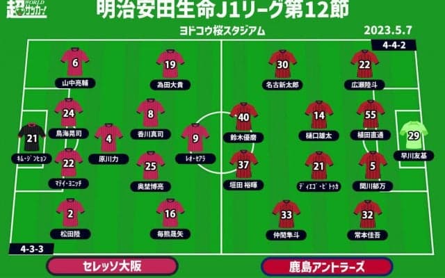 【J1注目プレビュー|第12節:C大阪vs鹿島】C大阪がホームでの“鬼門”鹿島戦の10連敗を止められるか？相手は現在3連勝中