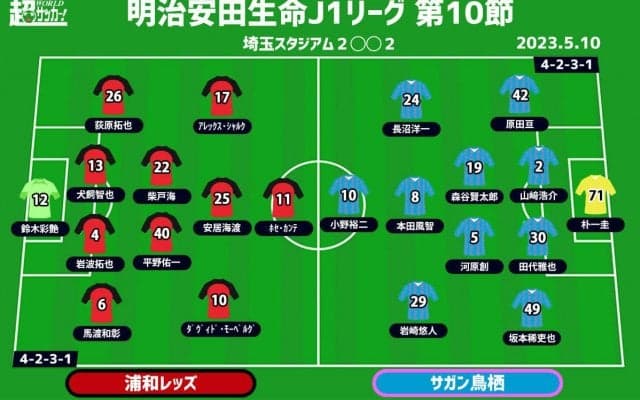 【J1注目プレビュー|第10節:浦和vs鳥栖】アジア王者としての初陣、同じ埼スタで歓喜再び？ 鳥栖はしっかりと立ち向かえるか