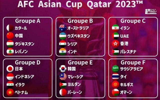 日本はインドネシア、イラク、ベトナムと同居！ 来年1月のアジアカップ組み合わせ決定！