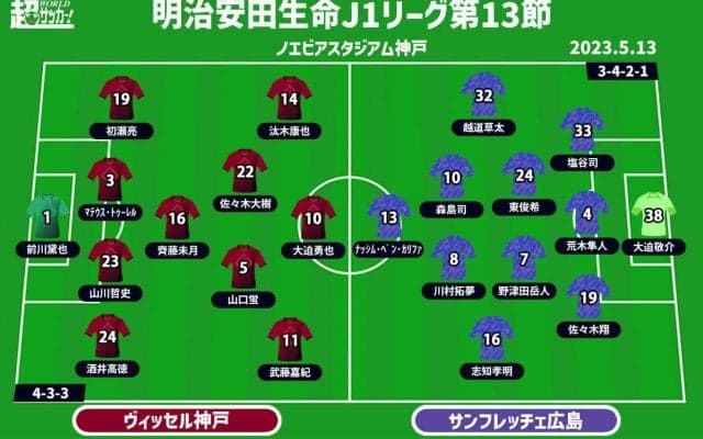 【J1注目プレビュー|第13節:神戸vs広島】魅惑の攻撃陣か、強固な守備陣か…軍配は？