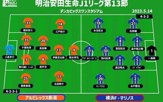 【J1注目プレビュー|第13節:新潟vs横浜FM】新潟・松橋力蔵監督がキャリアの殆どを過ごした古巣・横浜FMと初対決…軍配は？