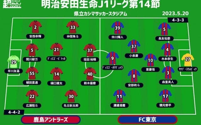 【J1注目プレビュー|第14節:鹿島vsFC東京】国立で共に勝利、5連続完封＆連勝の鹿島を東京が迎え撃つ