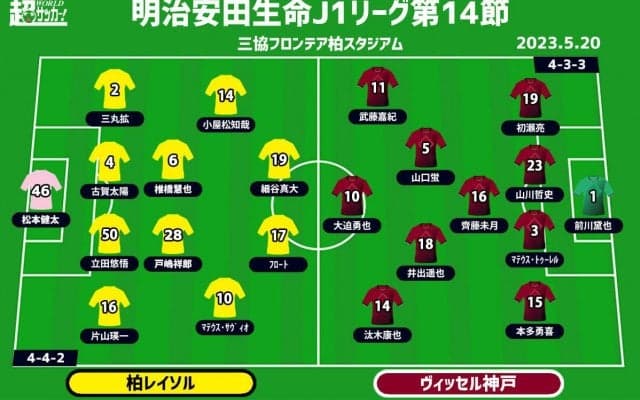 【J1注目プレビュー|第14節:柏vs神戸】別れ、そしてリスタート。首位相手に一歩踏み出せるか