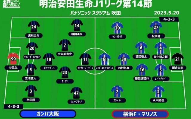 【J1注目プレビュー|第14節:G大阪vs横浜FM】G大阪、背水の陣…横浜FMは守備の隙を突けるか