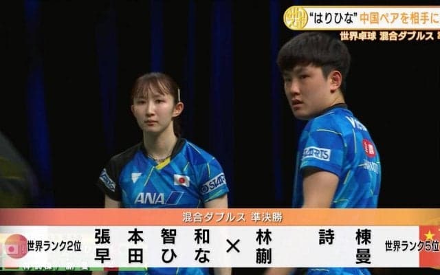 【世界卓球】はりひな 悲願の金メダルへ決勝進出！中国ペアに3-1で快勝