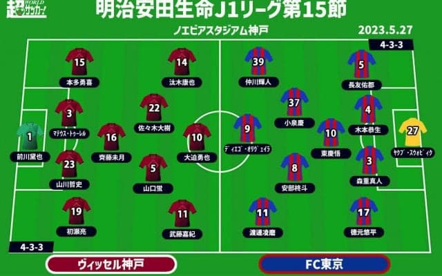【J1注目プレビュー|第15節:神戸vsFC東京】別れが決まった後の初ホーム、神戸は難敵・FC東京を迎え首位を守り続けられるか