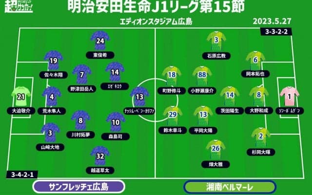 【J1注目プレビュー|第15節:広島vs湘南】負傷者続く広島は控えのパワーを見せる時、湘南は悪い流れを止めたい