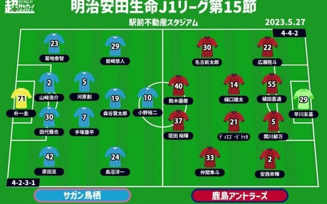 【J1注目プレビュー|第15節:鳥栖vs鹿島】調子上向きの両者、強度高まる試合のポイントはフィニッシュのクオリティ