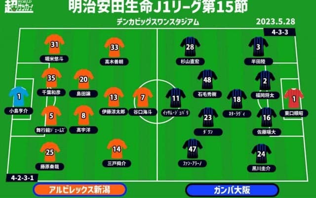 【J1注目プレビュー|第15節:新潟vsG大阪】新潟は見せつけたいスタイル、G大阪に求められるリバウンドメンタリティ