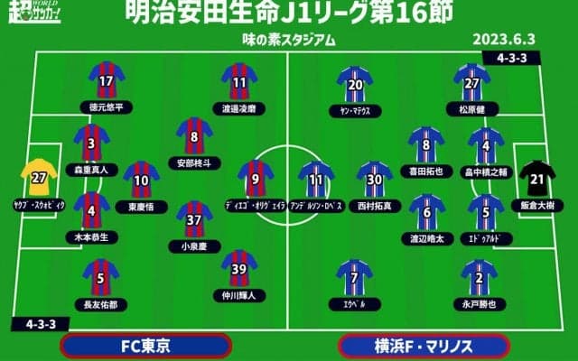 【J1注目プレビュー|第16節:FC東京vs横浜FM】カギは中盤の攻防、相手を上回り狙い通りのプレーを出せるか