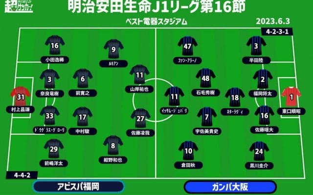 【J1注目プレビュー|第16節:福岡vsG大阪】互いに掴みたい白星…福岡が前節の反省を、G大阪は再現を