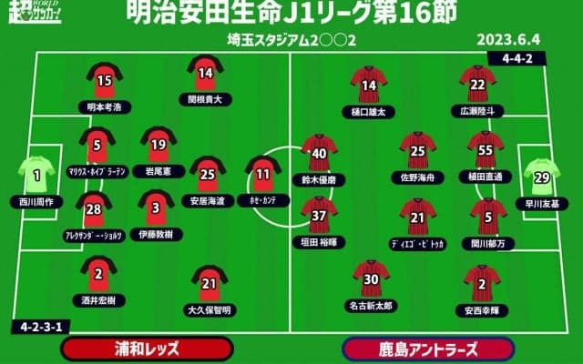 【J1注目プレビュー|第16節:浦和vs鹿島】気持ちは同じ“絶対に負けられない”一戦。浦和は女子の優勝に華を添えたい