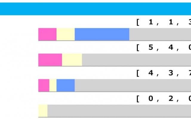 【エプソムC／脚質傾向】「上がり最速」は連対率4割超も　ジャスティンカフェのリベンジは4角位置次第