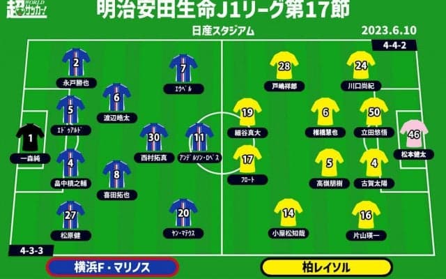 【J1注目プレビュー|第17節:横浜FMvs柏】4連勝で一気に加速へ、3連敗避けたい柏はポゼッションの制御をどうするか