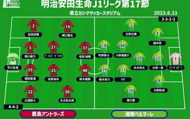 【J1注目プレビュー|第17節:鹿島vs湘南】共に抜け出したいループ、勝ち切るために「スタイル」を出し切れ