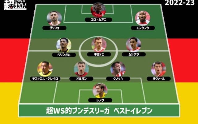 【2022-23ブンデスベストイレブン】上位4チームから漫勉なく選出