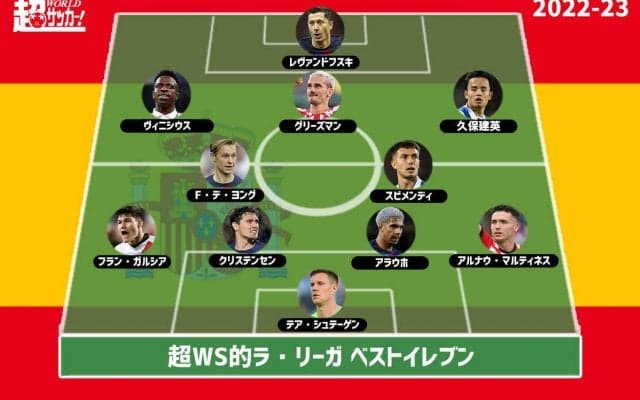 【2022-23 ラ・リーガベストイレブン】4季ぶり優勝のバルセロナから最多5名を選出