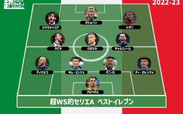【2022-23セリエAベストイレブン】ナポリから最多5選手を選出