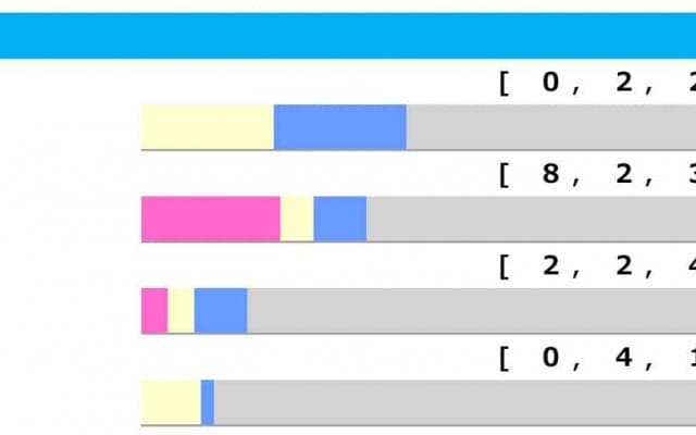 【宝塚記念／脚質傾向】差し・追込はロンスパ必須　阪神芝2200ｍは先行8勝で前が止まらない
