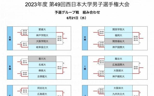 西日本インカレ　男子初日の試合結果