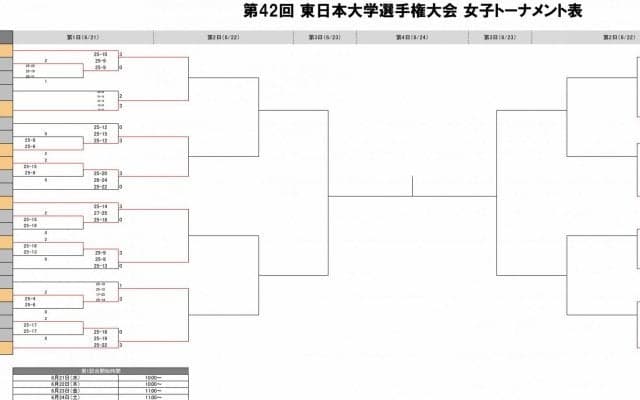 東日本インカレ　女子初日の試合結果