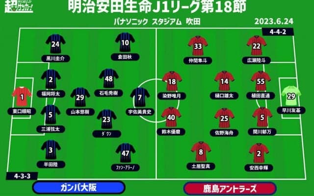 【J1注目プレビュー|第18節:G大阪vs鹿島】勢いに乗るG大阪は“鬼門”突破へ、鹿島も後半戦巻き返しのキッカケにしたい