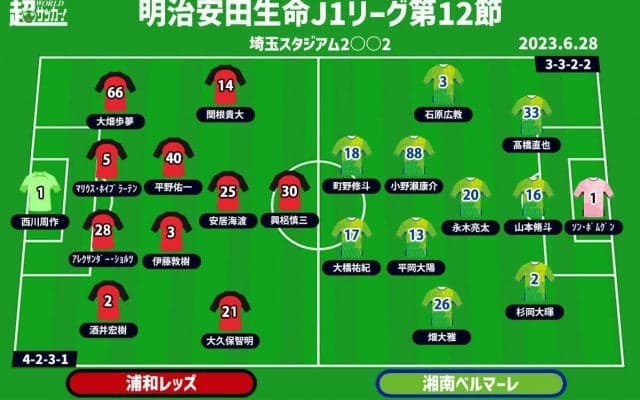【J1注目プレビュー|第12節：浦和vs湘南】勝てない浦和と湘南、立場は違えど正念場を迎える両者が激突