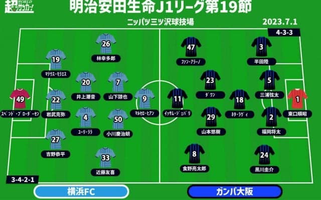 【J1注目プレビュー|第19節:横浜FCvsG大阪】共に負けられない下位の“シックスポインター”、食らいつくか、抜け出すか