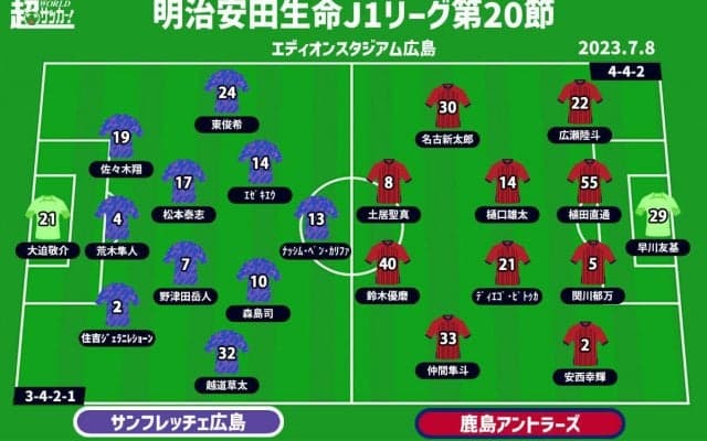 【J1注目プレビュー|第20節:広島vs鹿島】互いに漂う閉塞感、勝って上位への再挑戦権を手にすることができるのは？