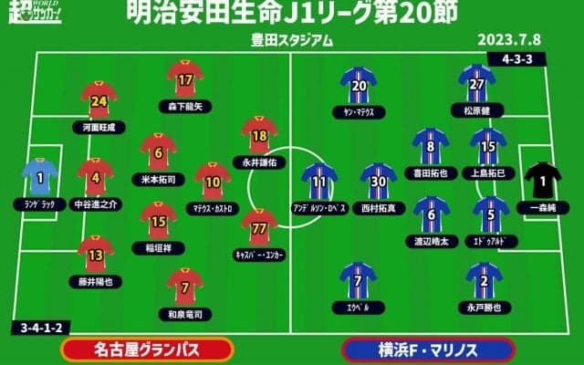 【J1注目プレビュー|第20節:名古屋vs横浜FM】どちらも負けられない首位攻防戦、迫るか突き放すか