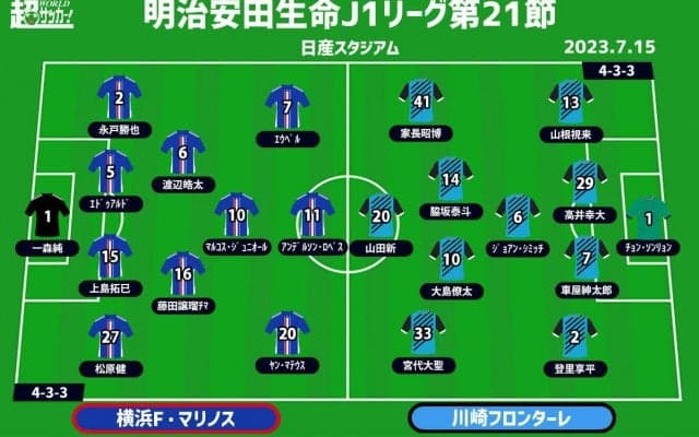 【J1注目プレビュー|第21節:横浜FMvs川崎F】連覇へ前進か、意地を見せるか…決戦・神奈川ダービー！