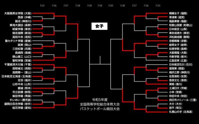 開催地代表の札幌山の手などベスト4…女子準決勝の組み合わせ決まる／インターハイ2023【準々決勝まとめ】