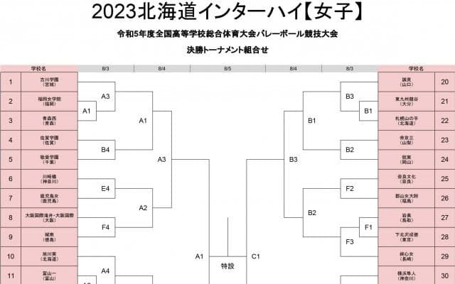 【北海道インターハイ2023】決勝トーナメントがスタートする女子2日目（8/3）の合計23試合を紹介