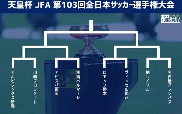 天皇杯抽選会！　J2勢唯一ベスト8入りの熊本はJ1首位の神戸と対戦