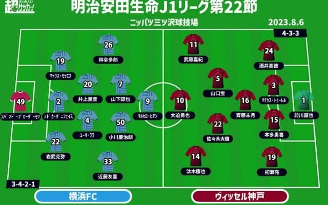 【J1注目プレビュー|第22節:横浜FCvs神戸】立ち位置は真逆、それでも目指すのは同じ勝ち点3…神戸の強力攻撃陣を横浜FCはどう迎え撃つ 