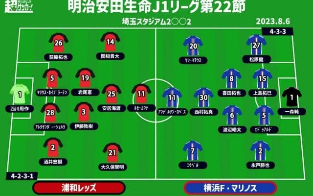 【J1注目プレビュー|第22節:浦和vs横浜FM】優勝を目指す両者に必要なのは勝利、運命を分ける上位対決