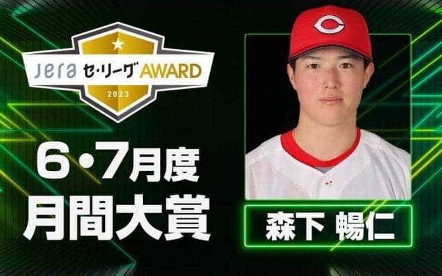 大混戦の6・7月度の「月間 ＪＥＲＡ セ・リーグ ＡＷＡＲＤ」は広島・森下暢仁に決定！3勝＆防御率1.78＆決勝3ランで投打に活躍