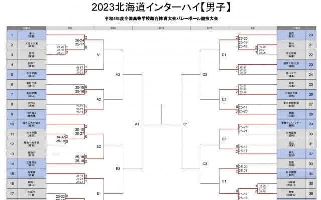 駿台学園が松本国際をストレートで下して準々決勝に進出【北海道インターハイ2023男子】