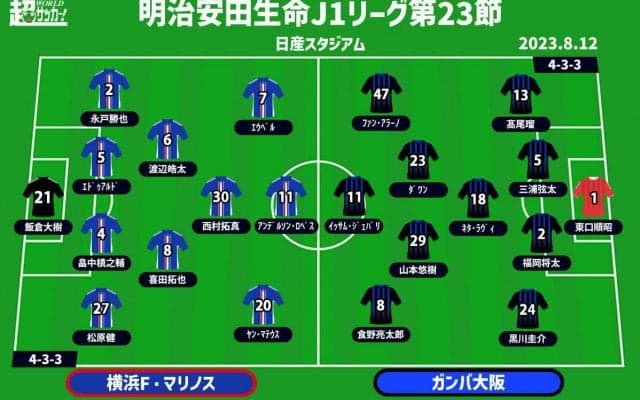 【J1注目プレビュー|第23節:横浜FMvsG大阪】足踏み中の王者、急浮上中の絶好調・G大阪を迎え撃つ