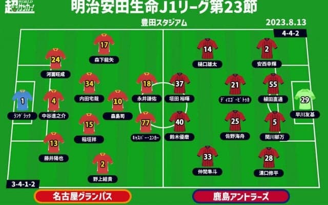 【J1注目プレビュー|第23節:名古屋vs鹿島】逆転優勝のため、負けることは許されない上位対決の“シックスポインター”