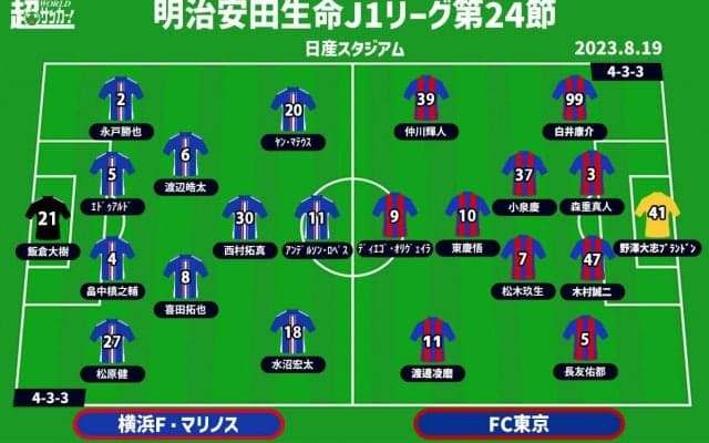 【J1注目プレビュー|第24節:横浜FMvsFC東京】古巣対決となる指揮官と仲川輝人、首位浮上へ横浜FMは負けられない