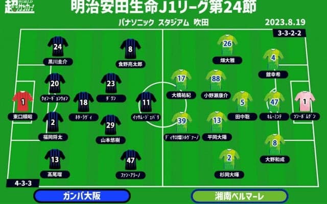 【J1注目プレビュー|第24節:G大阪vs湘南】無敗ストップのG大阪はリスタート、湘南は勝って最下位脱出へ