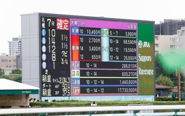 札幌7Rで3連単1773万馬券！ 札幌史上1位＆JRA歴代10位